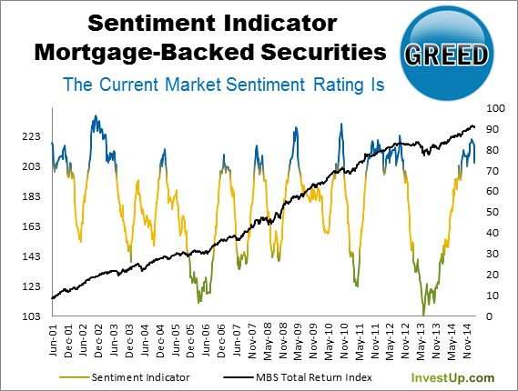 Invest IBacked Securities