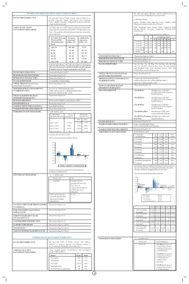 Invest in equity funds only for the long term