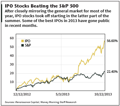 The biggest risk investing in an IPO i