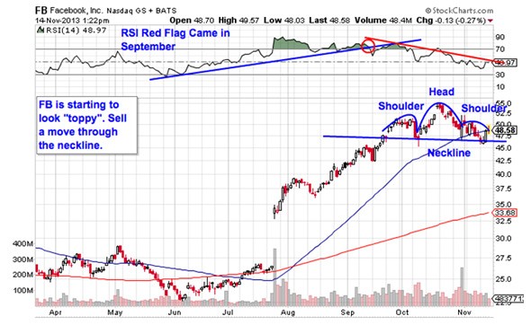 Invest Like a Hedge Fund The Pros 5 Favorite Stocks Stockpickr! Your Source for Stock Ideas