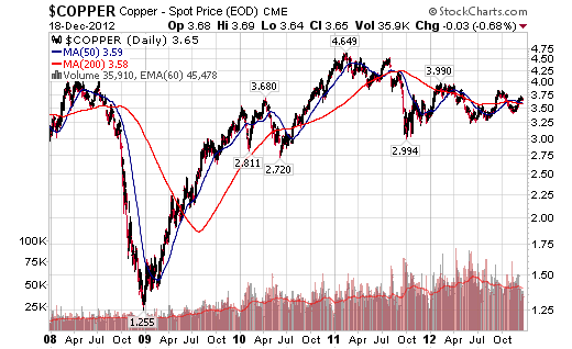 Investing and Profiting From Deflation Part One