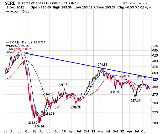 Investing and Profiting From Deflation Part One