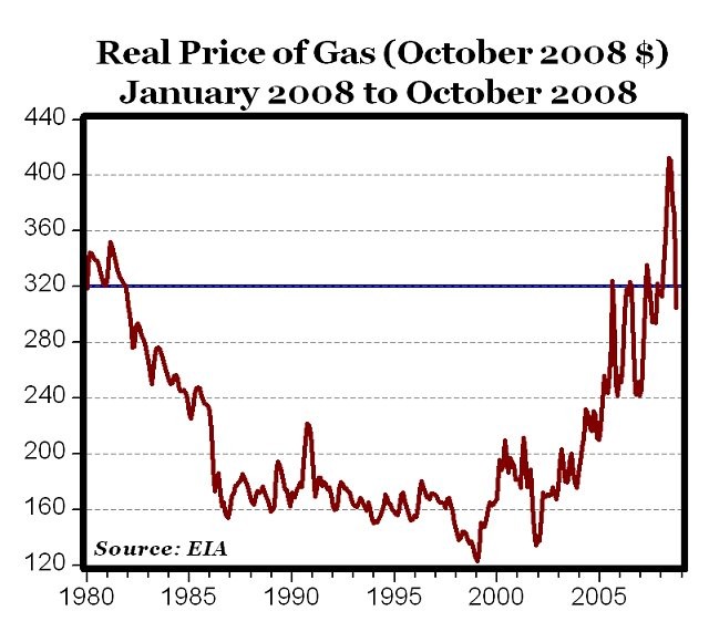 Investing for Inflation (and Deflation) The Source