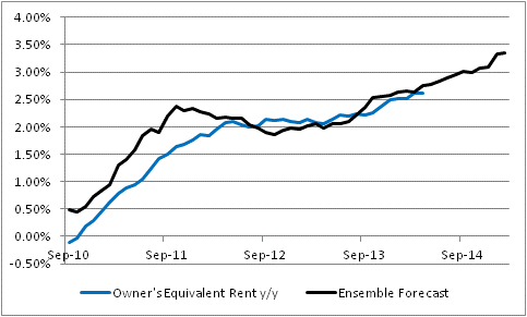 Investing for Inflation (and Deflation) The Source