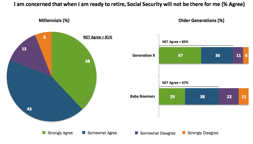 Investing for Millennials Overcoming Risk Aversion in the Stock Market