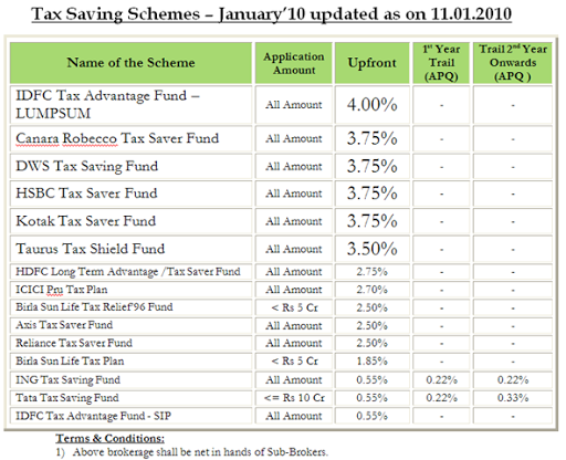 Please Stop Paying Commissions for Loaded Mutual Funds!