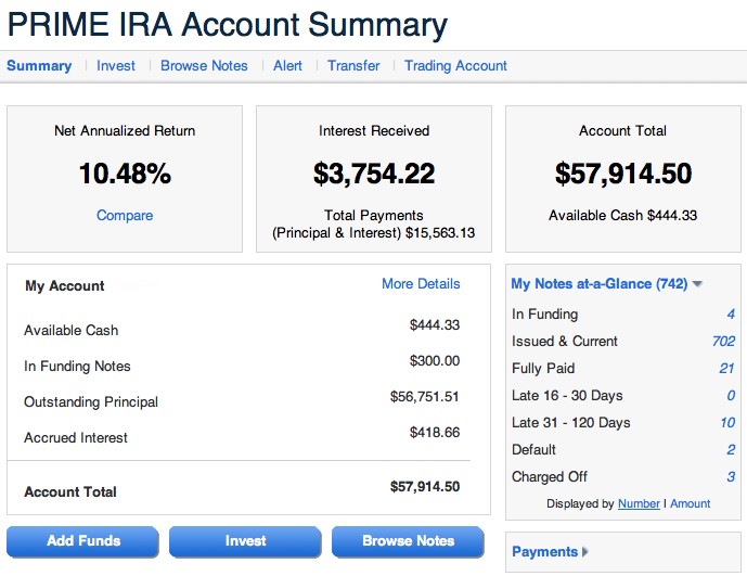 Investing In (And With) Lending Club How It Works (LC)