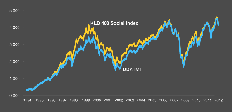 Investing In Brazil 101_2