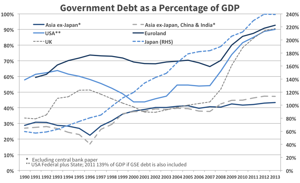 Investing In Emerging Market Debt_1