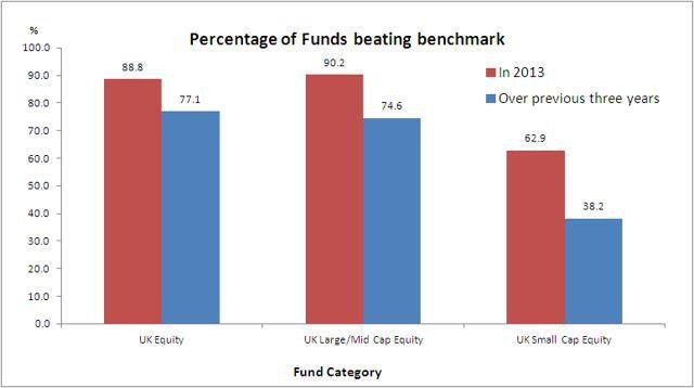 The ETF vs unit trust debate