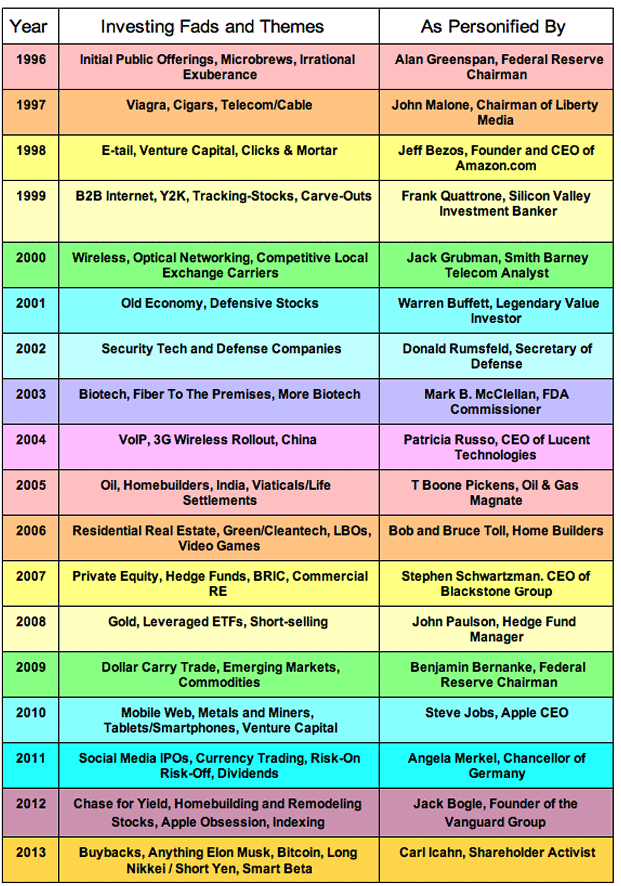 SmartBeta ETF Investing 5 Shockers About This Stock Market Fad