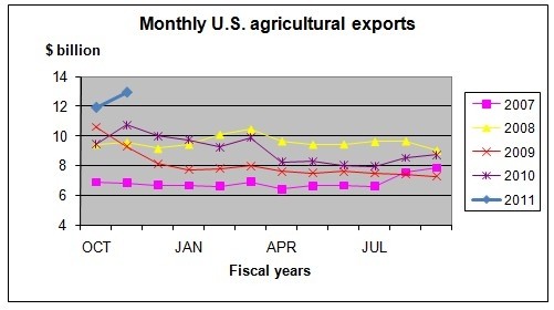 Investing in Farmland 4 Ways to Play the Agricultural Boom