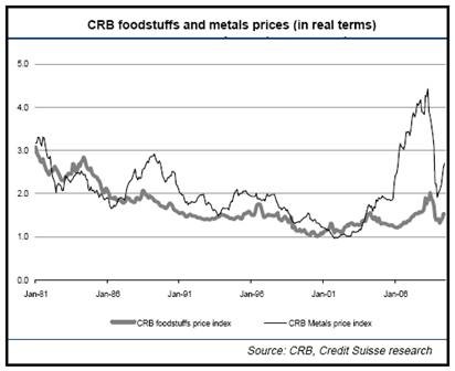 Investing in Farmland 4 Ways to Play the Agricultural Boom