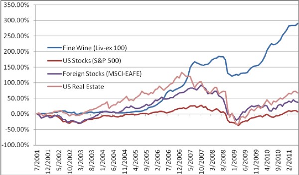 Investing In Fine Wine_4