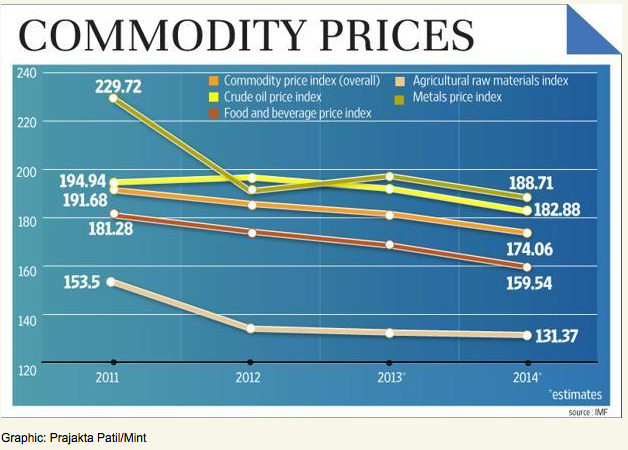 What Is Commodity Investing How to Invest in Commodities