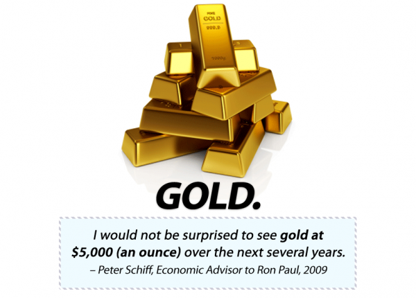 Investing in Gold