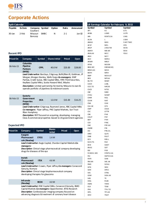 Investing In Housing Market Reits Instead Of Property Our Pick 2015 Festival Calendar 2015