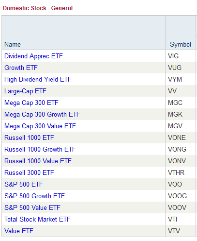 Is Vanguard a Good Company for Investing in Mutual Funds