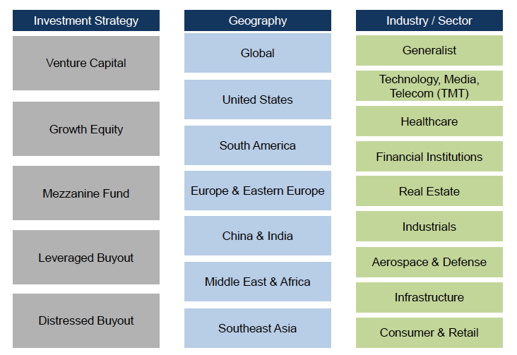 How to Invest in Private Equity_1