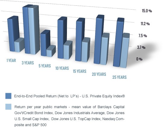 How to Invest in Private Equity_1