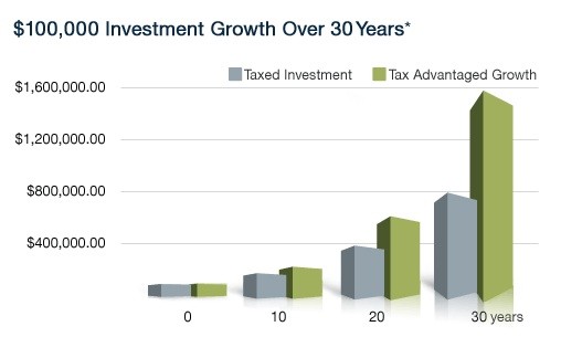 Investing in Real EstateBacked Notes with Your IRA