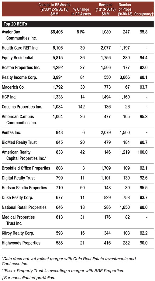 Investing in REITs_1