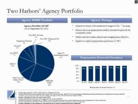 Investing In Securitized Products