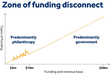 Investing in social change SVA Consulting Quarterly