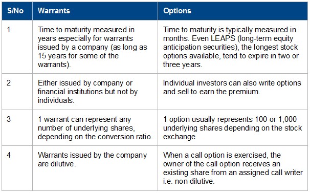 Investing In Stock Rights And Warrants_1