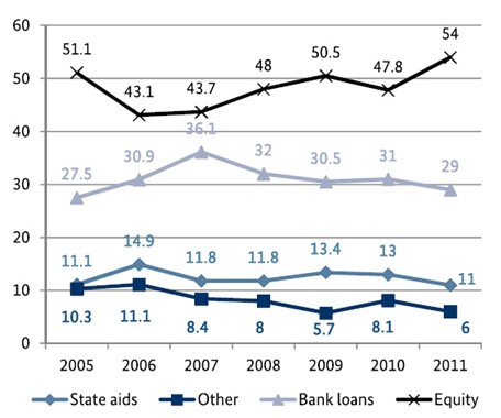 Investing in the Mittelstand Home is where the capital is