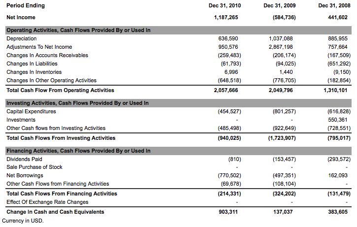 Investing In Undervalued Brazil With ETFs