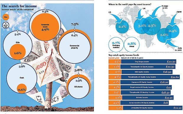 Investing In Value And Income Stocks