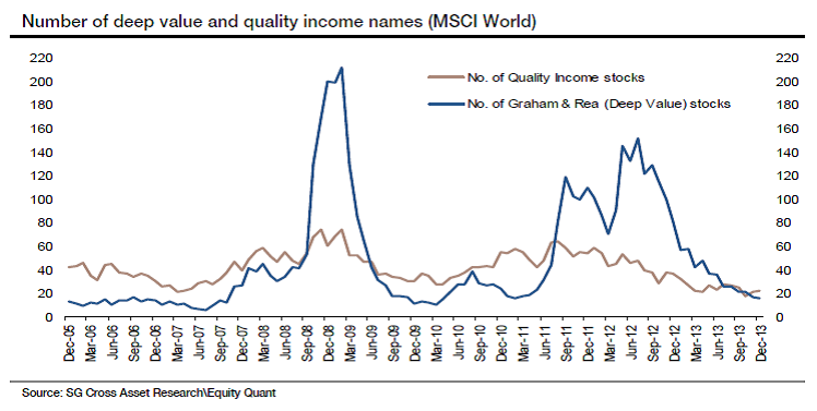 Investing In Value And Income Stocks