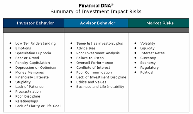 Investing Investments