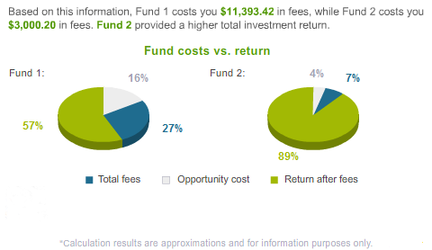 Management Expense Ratios (MER) Do Matter