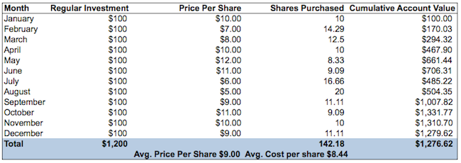 Investing Strategies for Today’s Volatile Markets