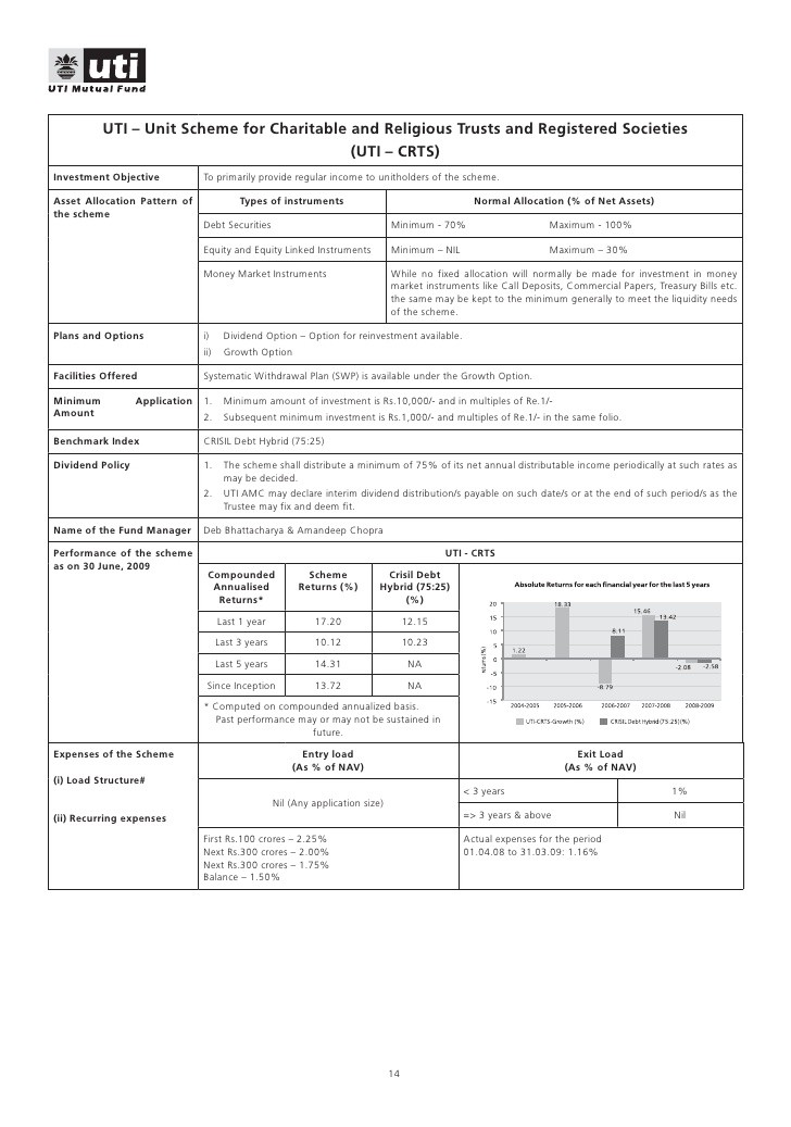 Investing Unit 2 Asset Allocation