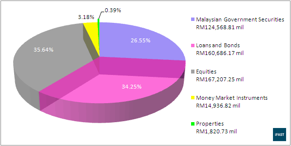 Investing Unit 2 Asset Allocation