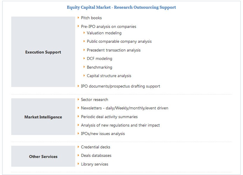 Investment Banking vs Equity Research