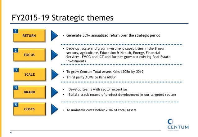 Investment Clubs Pool Assets Expertise