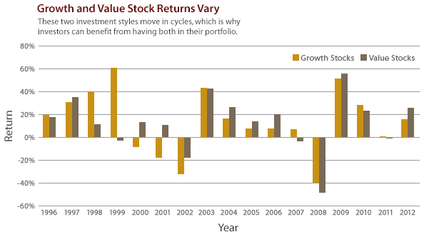 Investment Diversification Definition Examples Advantages