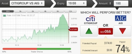 Investment options binary betting Pepper Media