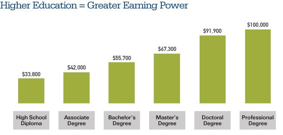 Investment Options Edvest Wisconsin College Savings Plan