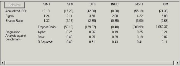 Investment Performance Measurement Return Risk Alpha Beta