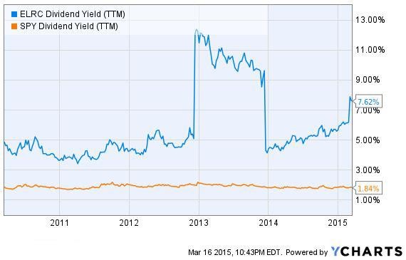 Capture Dividends up to 50% Higher with This Simple Strategy