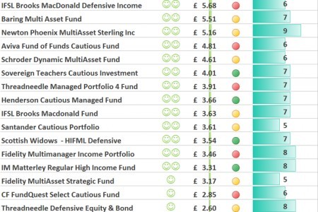 Investment Risk Your Essential Guide to Investments and Risk