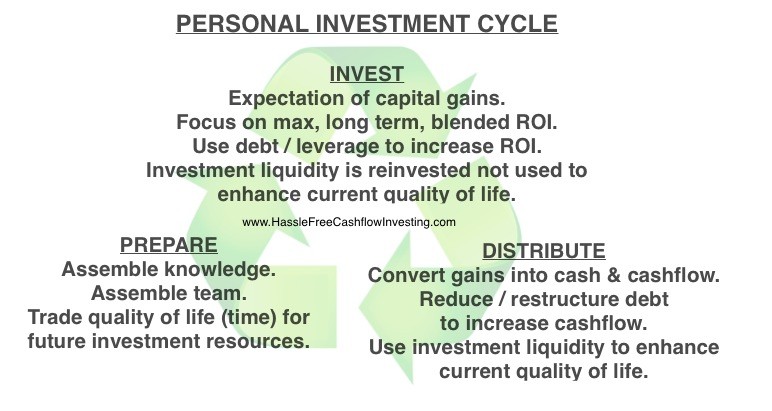 Investment Strategies 2014 How to Invest in Any Market