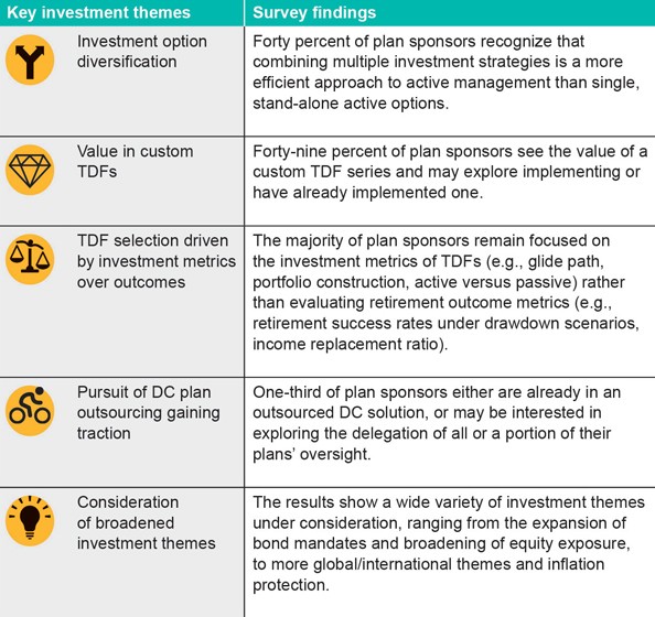 Investment themes for 2014