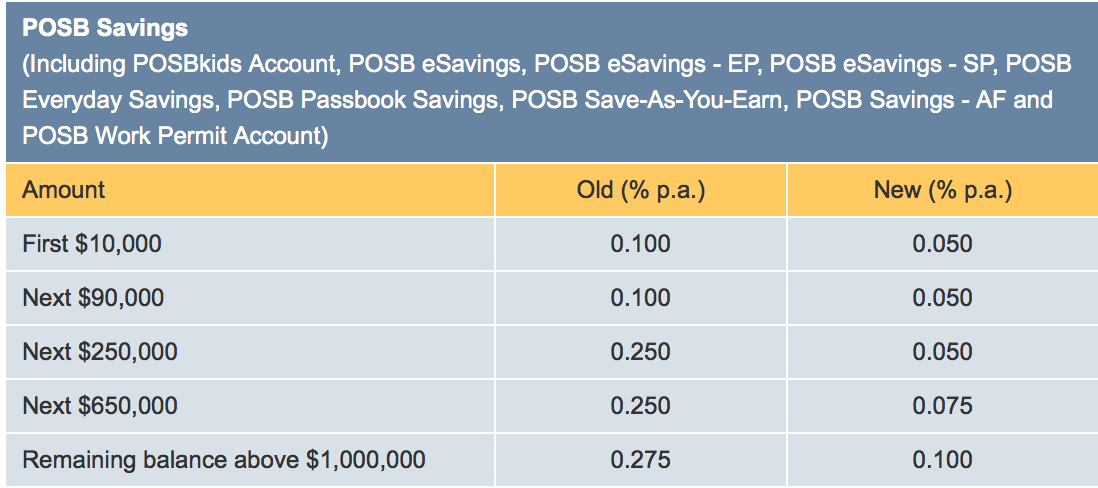 Investment Trust – Application FAQs POSB Unit Trusts Investment