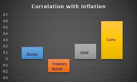 Protecting Your Portfolio Against Inflation_1